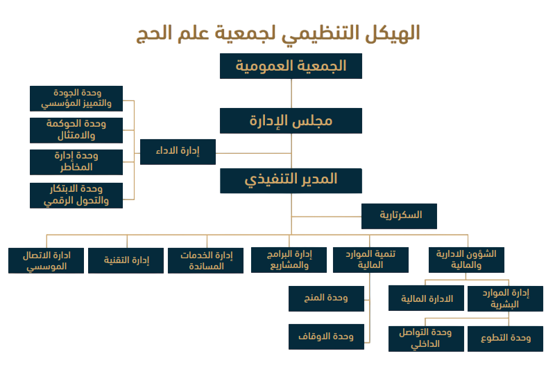 operational plans
